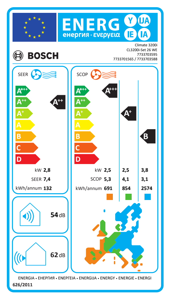 Bosch Climate 3200i 2,6 kW - energetický štítok