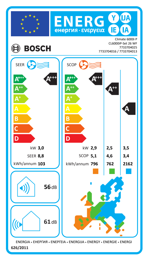 Bosch Climate 6000iP 2,6 kW - energetický štítok