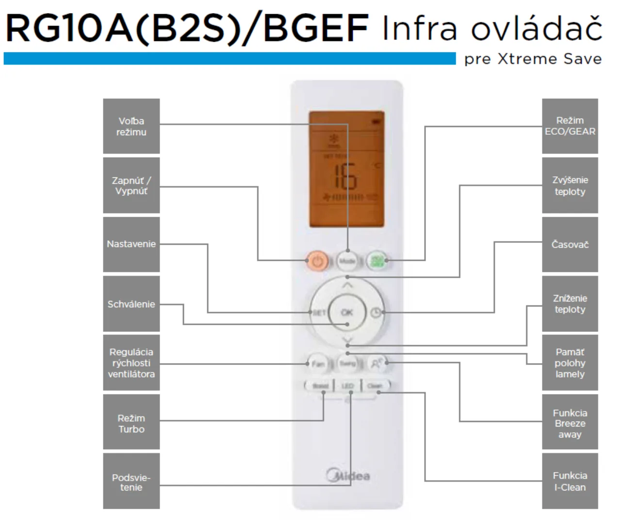 Midea Xtreme Save Black - diaľkový ovládač a jeho funkcie